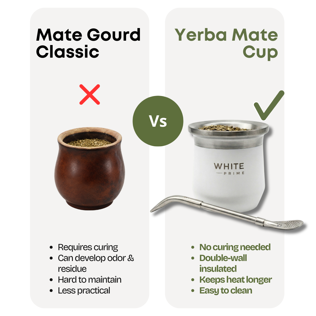 Comparison between traditional yerba mate preparation and the WHITE Prime mate cup