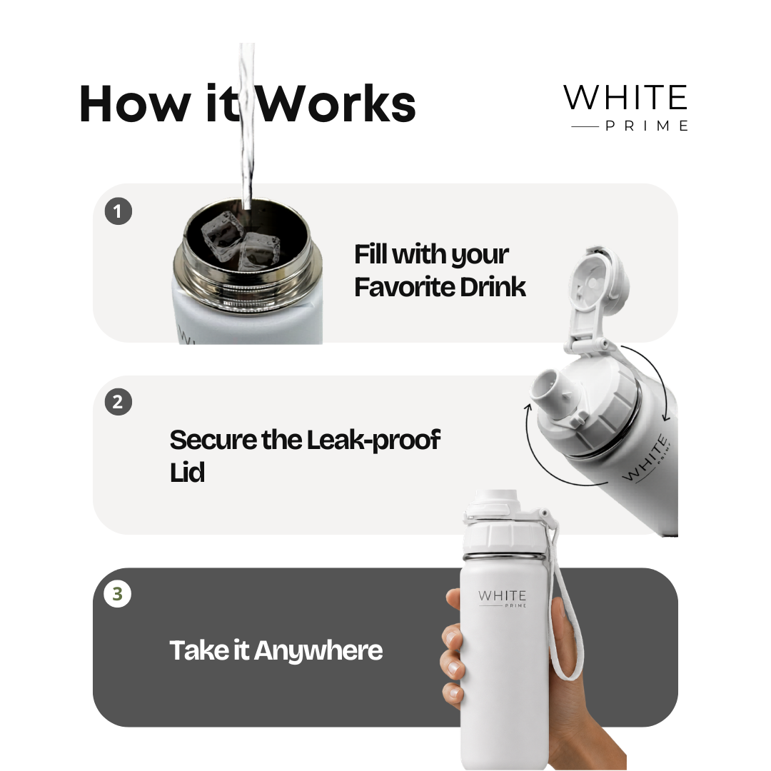 Infographic explaining how to use the WHITE Prime insulated water bottle