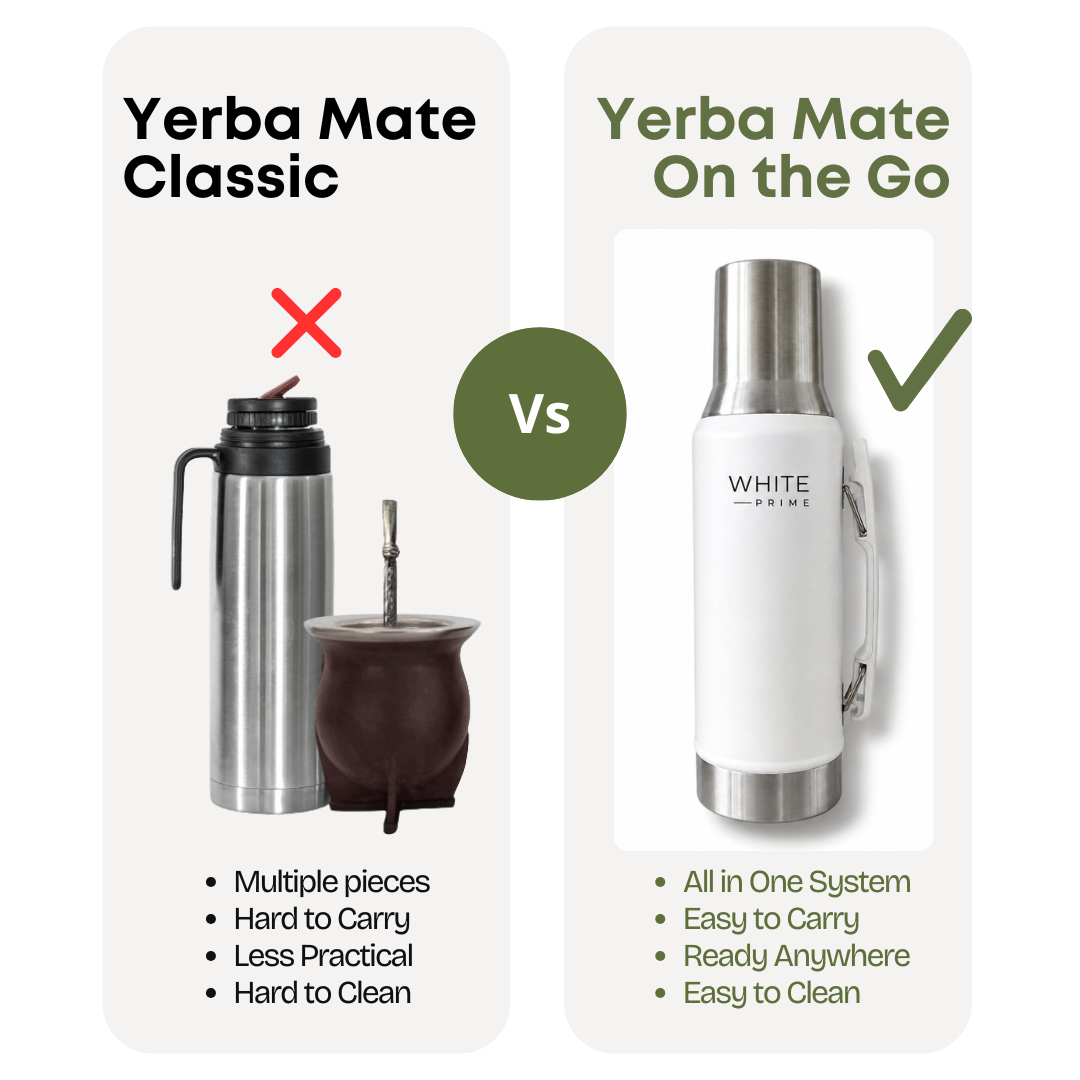 Comparison between classic yerba mate preparation and the WHITE Prime Yerba Mate All in One system