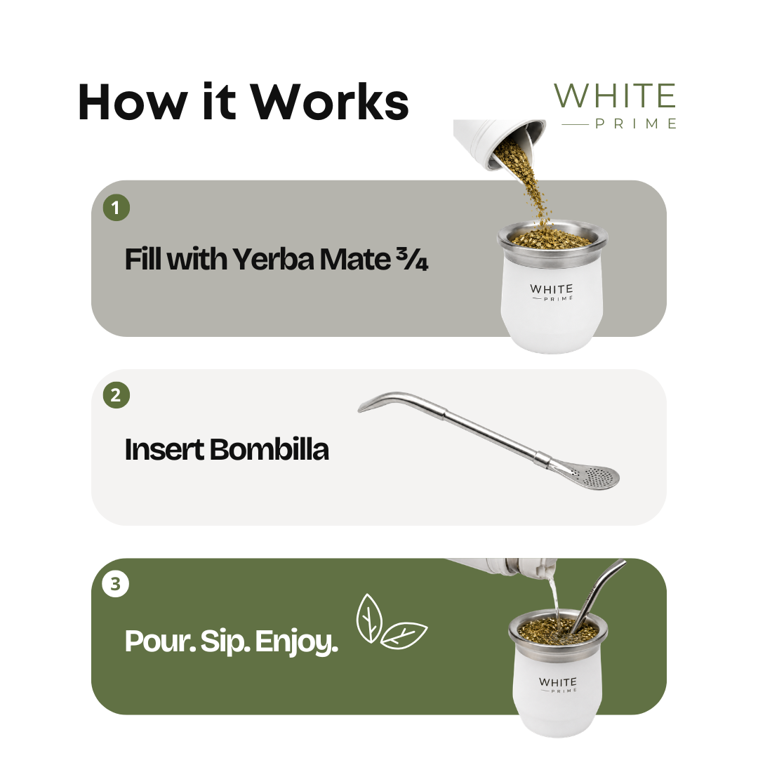 Infographic explaining how to use the WHITE Prime 8 oz yerba mate cup