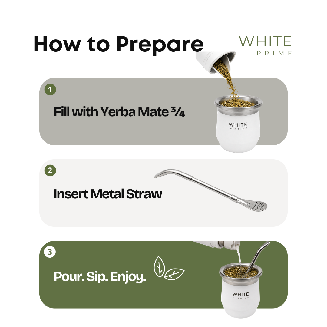 Infographic explaining how to prepare traditional yerba mate